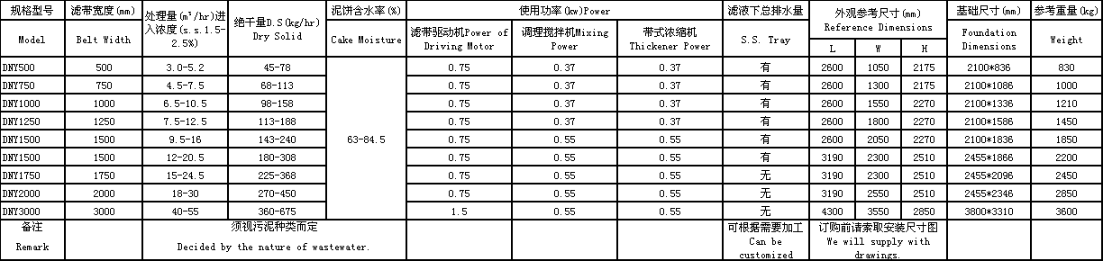 帶式轉(zhuǎn)鼓濃縮脫水機.png